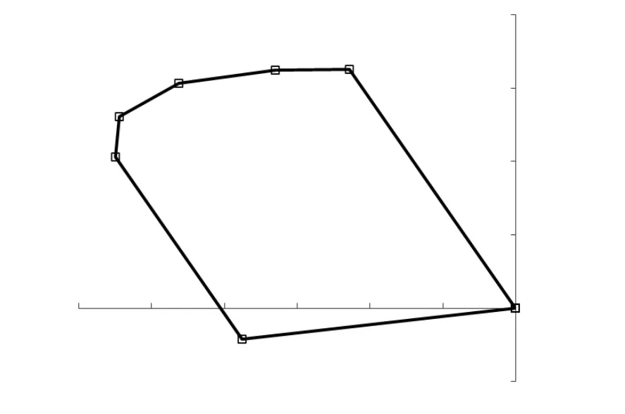 Property 4
